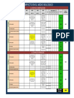 Formulario SINEIA F-022