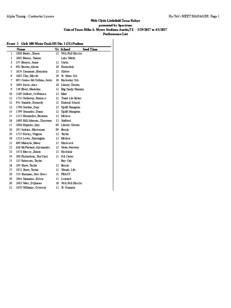 TX Relays Girls Final Entries