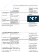 MN Core Administrative Competencies Final