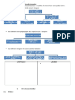 Structure Divisionnelle