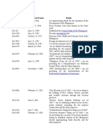 Designation Date Passed Result: Central Bank of The Philippines Wiretapping