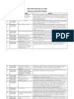 Circulares Publicadas Ley 20.889 Sii PDF