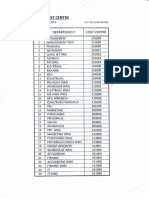 Data Cost Centre