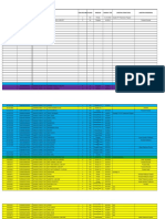 Template Laporan SDMK Per 3 Bulan