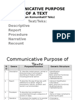 Communicative Purpose of A Text