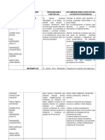 Cuadro de Apoyos y Observaciones Bloque 1