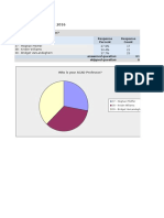 Acad Post-Survey Results Fall 2016