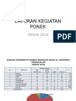 Laporan Kegiatan Ponek 2017 PP