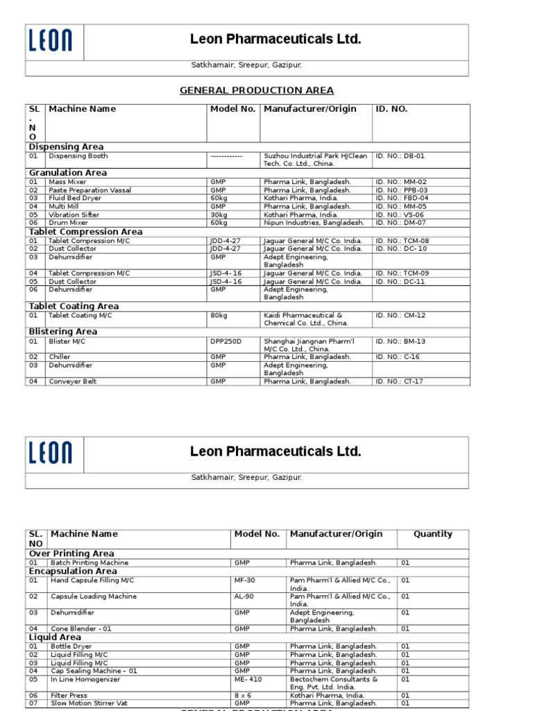 Production Machine List | Download Free PDF | Tablet (Pharmacy ...