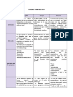 Cuadro Comparativo Monografía Ensayo y Ponencia PDF