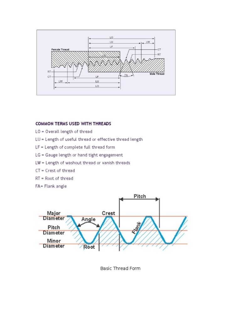 Understanding Thread Washout Length | PDF