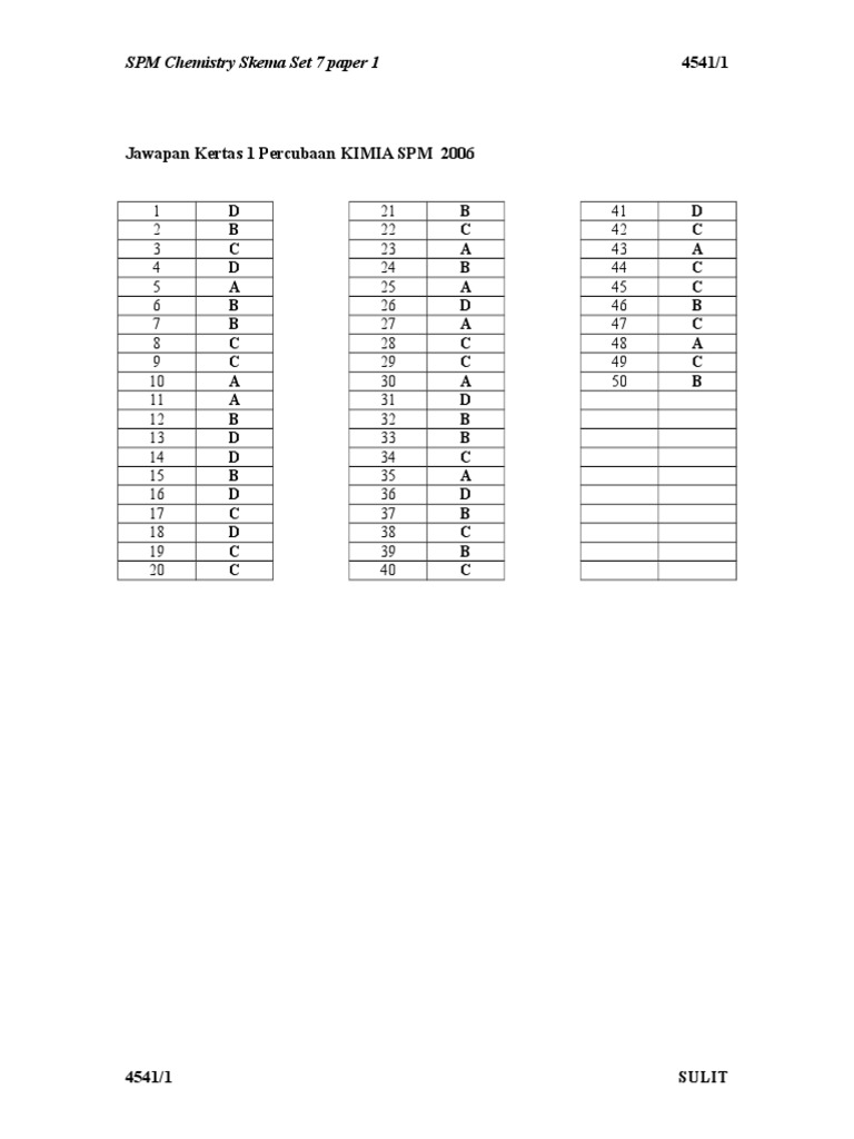 Soalan Kimia Spm 2005 Pdf Document