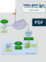 PAFM Diagrama-Fluxo Dados