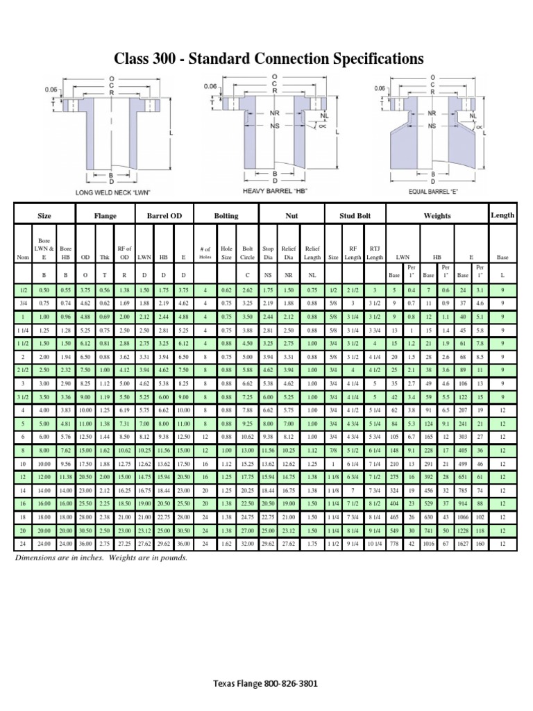 Long Weld Necks 300.pdf Firearms Projectile Weapons
