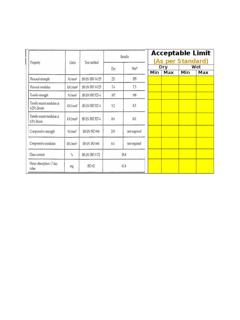 Acceptable Limits for Dry and Wet Conditions | PDF