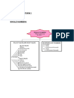 MATHEMATICS Form 1 Chapter 1