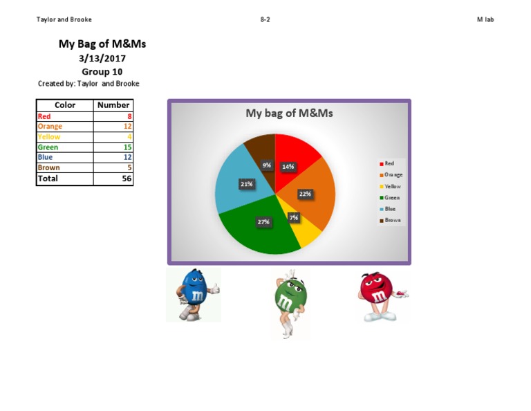 M&M Math Book Data Analysis | PDF