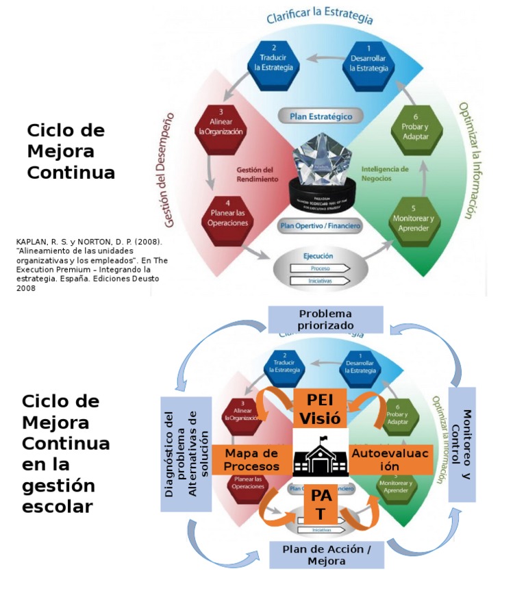 PPT Mejora Continua