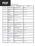 Probability and Statistics Symbols Table