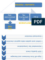 Dashboard / Reports: App Administrati On