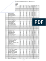 Boys Soccer Enrollments and Classifications 2017-19