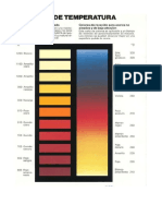 Guia de Temperaturas de Soldadura - Odt