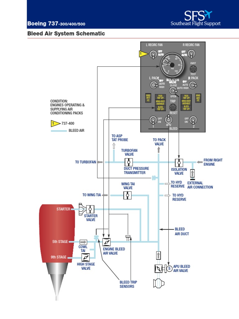 Bleed Air System Schematic Boeing 737 PDF Valve Engines