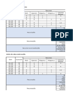 Programación de Recursos