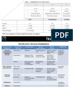 Clasificacion de Crisis Convulsivas