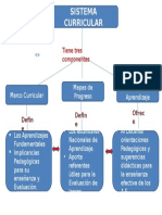 Sintema Curricular