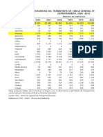 Empresas Autorizadas Del Transporte de Carga General en El Ambito Nacional Segun Departamento 2006-2015