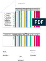 Program Semester