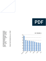 GRAFIK PWS KIA PUSKesmas Tahun 2015