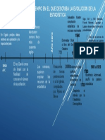 Estadistica Linea Tiempo