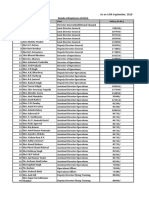 Sl. No. Name Post Salary (In RS.) : As On 14th September, 2016