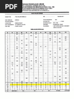 Data Curah Hujan Rawa