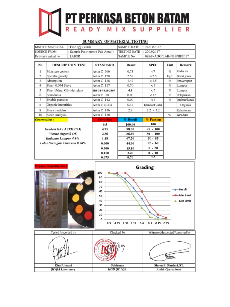 Fine Aggregate Testing Results Summary | PDF | Materials | Physical ...
