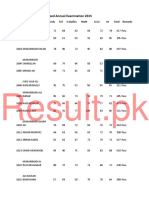 5th Class Fde Result 2015 PDF