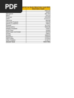 Airtel 56 Lakh Postpaid Data Pan India