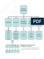 Environmental Factors