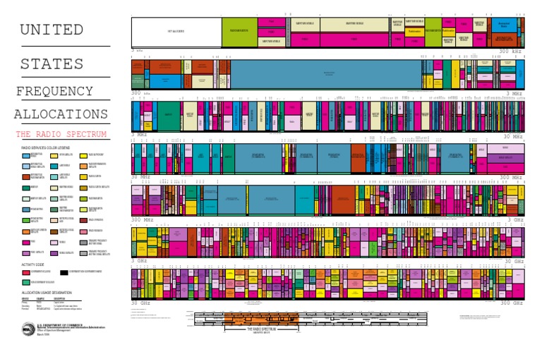 Us Spectrum Map PDF | PDF