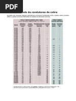 Tabela-condutores-cobre-AWG-x-MM.pdf