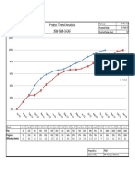 Project Trend Analysis: Jsw-Sms-3-Eaf