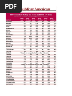Download 2010 Connecticut Mastery Test Report by Republican-American SN34351821 doc pdf