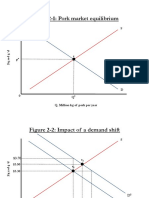 Figure 2-1: Pork Market Equilibrium