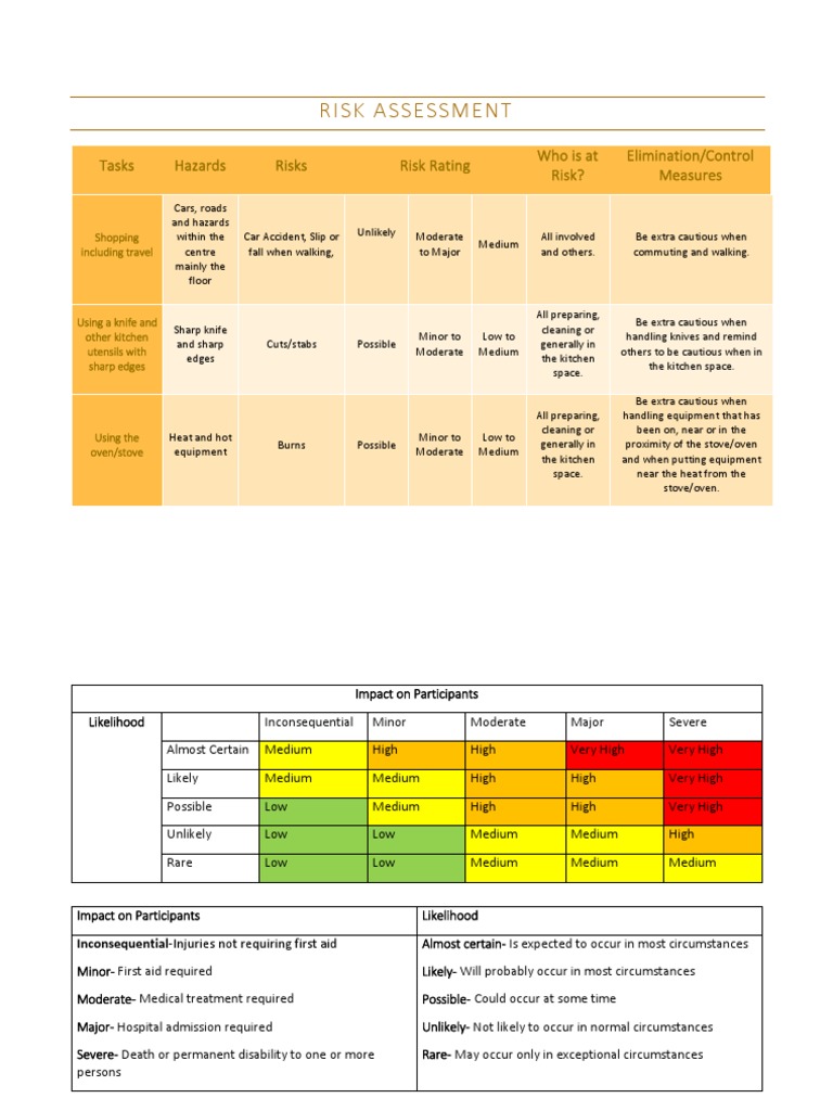 risk assessment | Knife | Stove