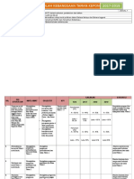 Template Pelan Strategik Sekolah