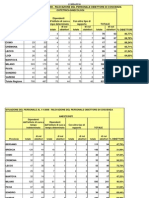 Regione Lombardia: Rilevazione Obiettori Di Coscienza 1.1.2008 e N. Ivg