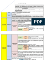 Tabela Esquematizada de Direito Das Obrigações PDF