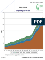 CHINA  energy  production